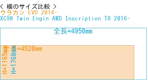 #ウラカン EVO 2014- + XC90 Twin Engin AWD Inscription T8 2016-